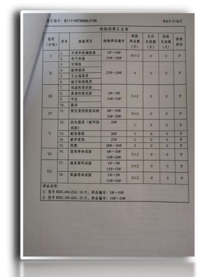 ISO9000標準管理